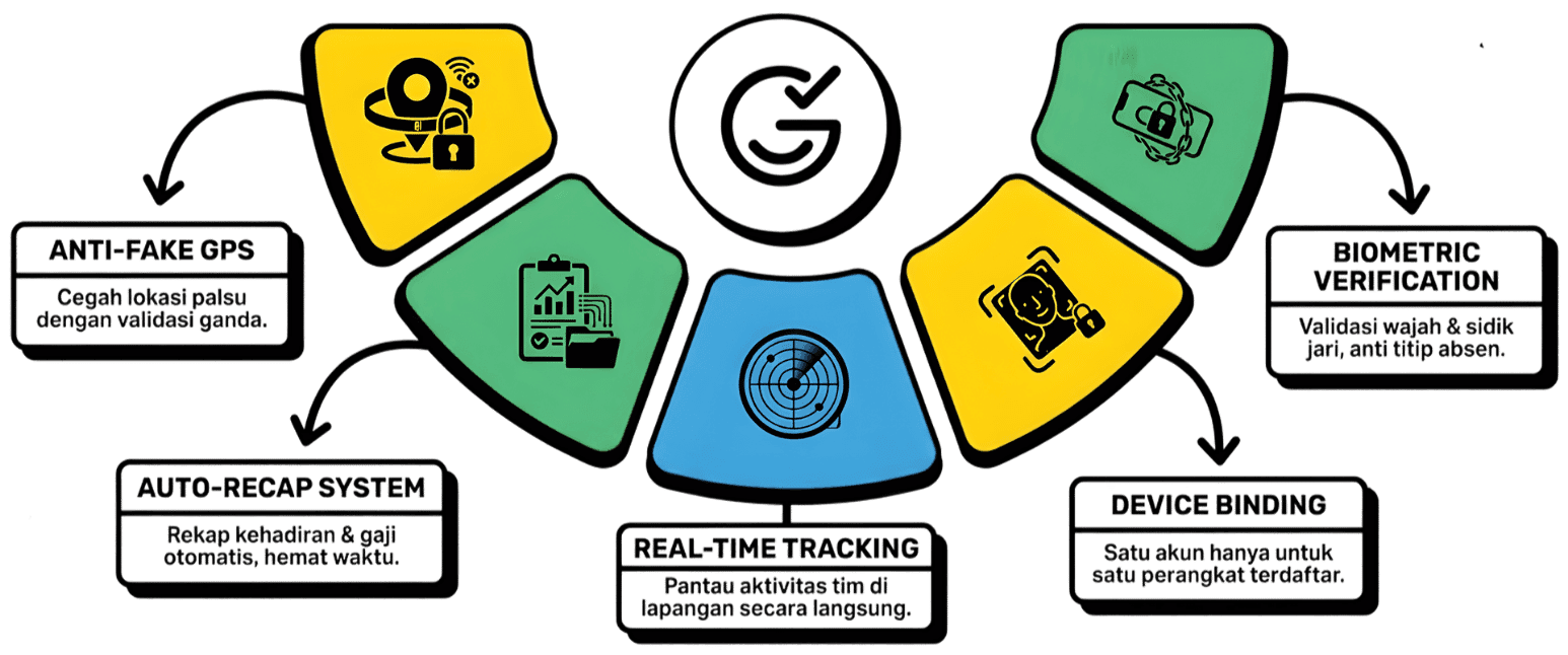 GawayKu Features Diagram